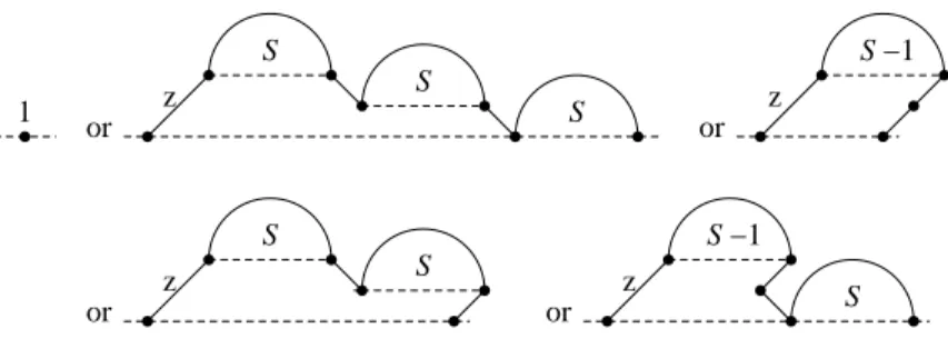 Figure 14: skew 2-Fuss paths 的拆解 定理 5.3. s (2) n = 1 n n−1 X k=0 n Xj=0 2 k+1  nk + 1 nj  2jk − n + j  